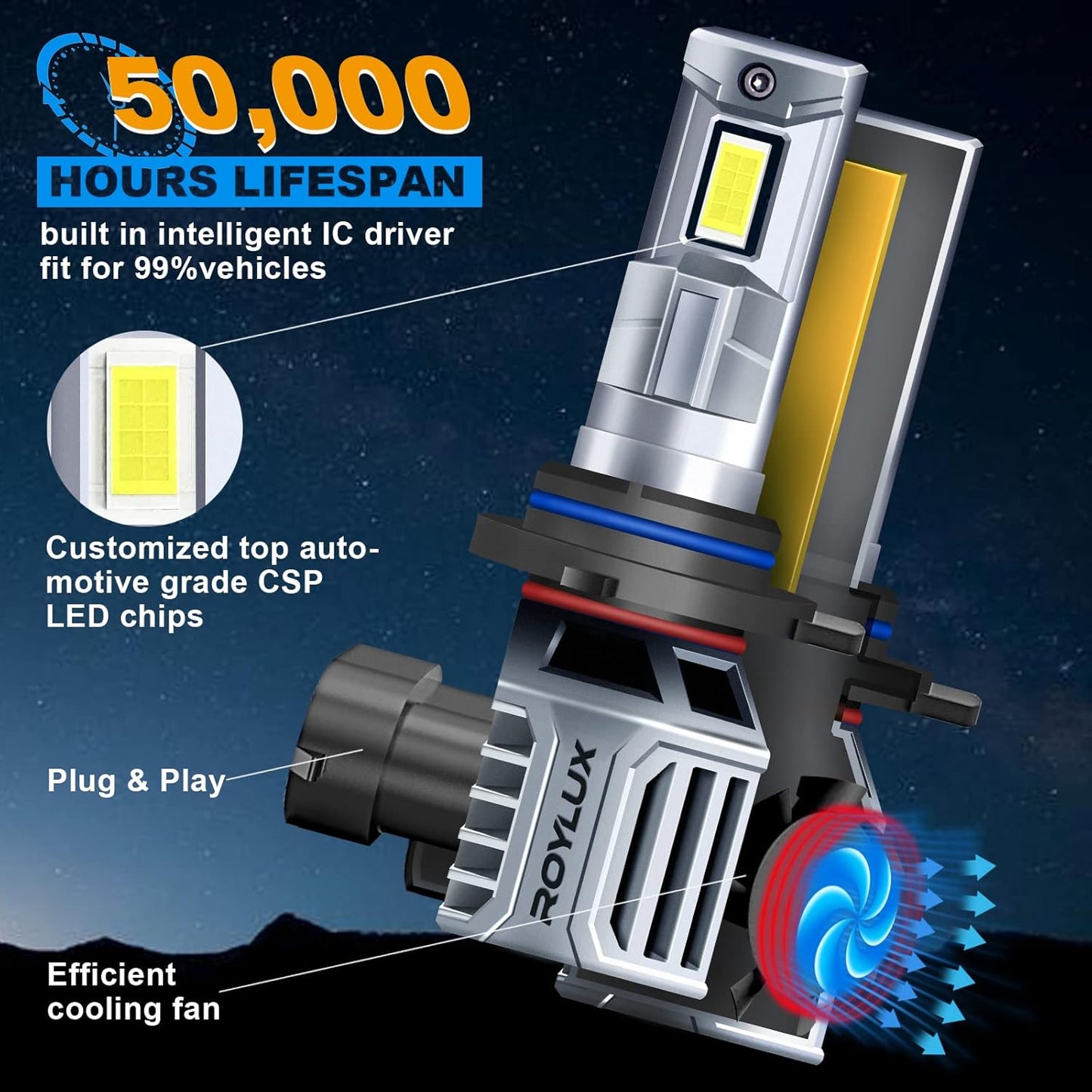 Focos LED 9012 HIR2 60W 16000LM 6000K para Vehículo - Roylux