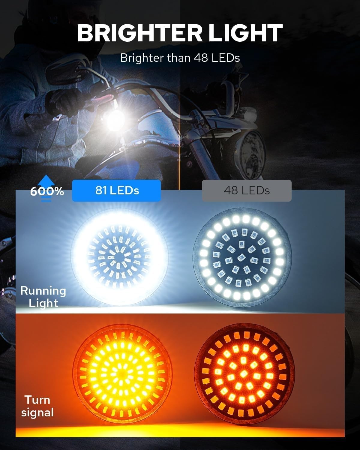 Intermitentes LED 1157 Harley Davidson 81 LED - Benlari