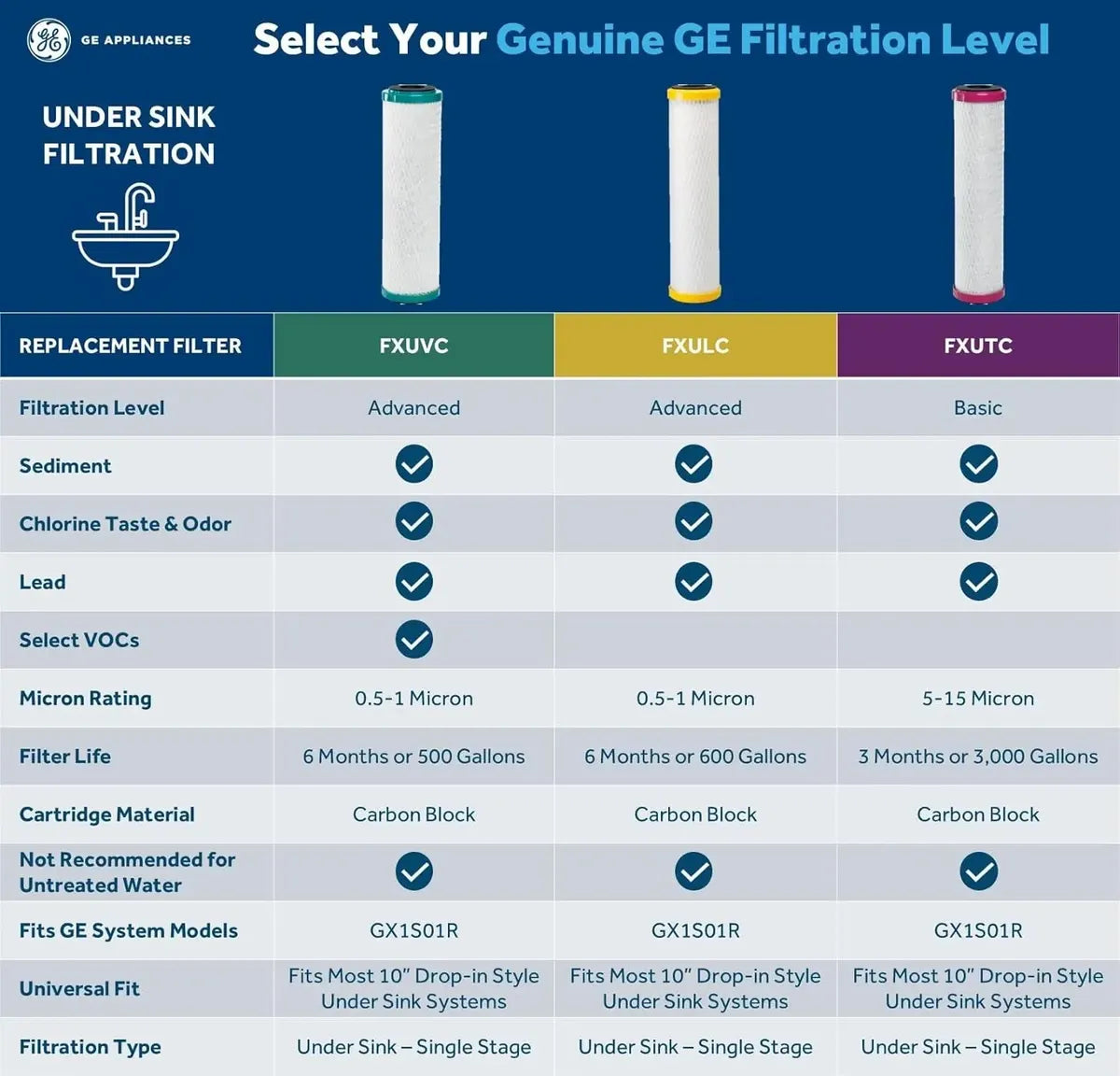 GE FXUSC Filtro Repuesto