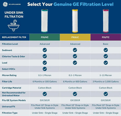 GE FXUSC Filtro Repuesto