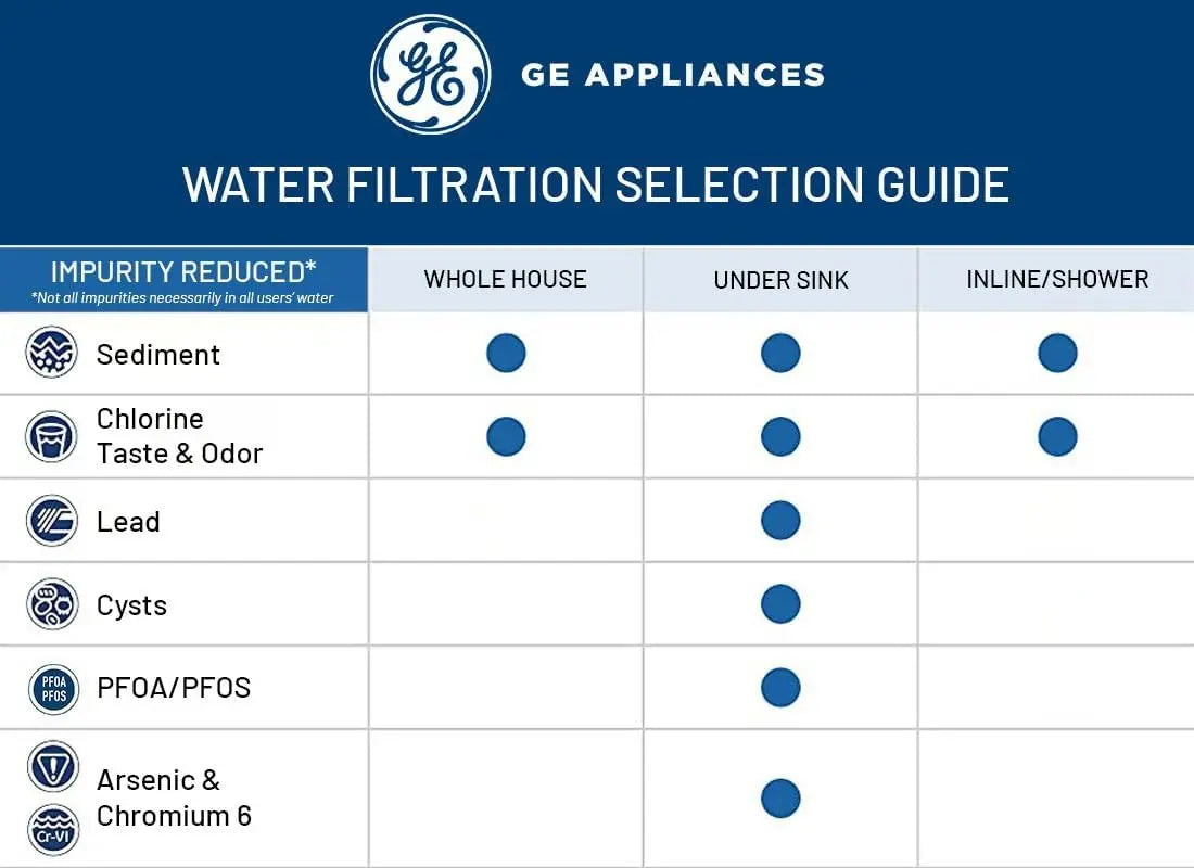 GE FXUSC Filtro Repuesto
