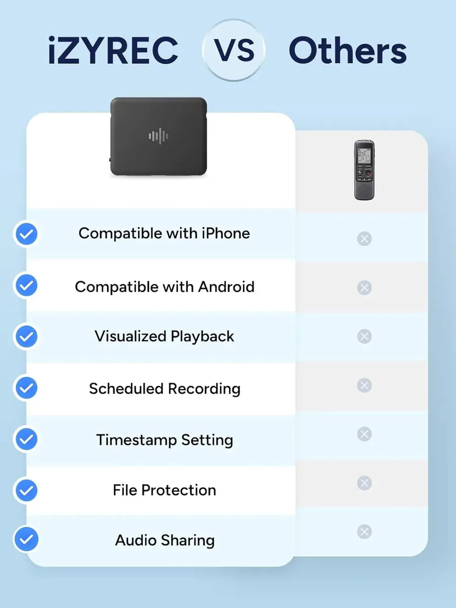 Grabadora Voz 64gb Bluetooth App Cancelación Ia - Izyrec