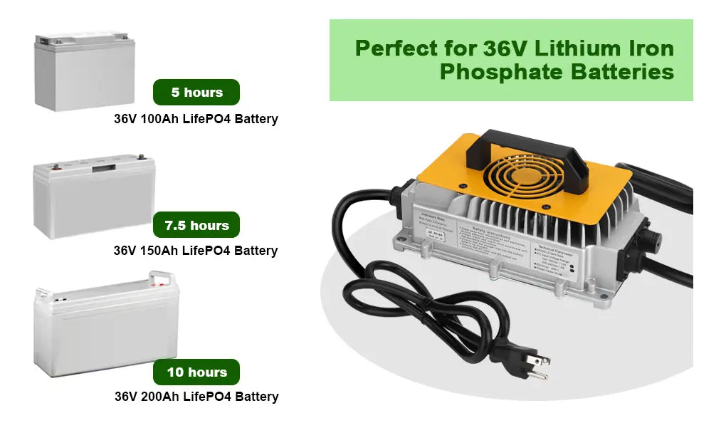 Cargador Batería De Litio Para Vehículos 43.8V 20A - MRP Charger