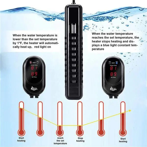 Calentador Acuario Sumergible 100W 95L a 132L - AQQA