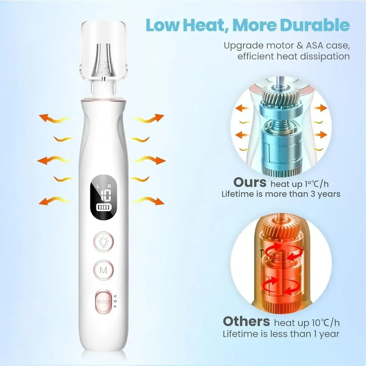 Lima Eléctrica De Uñas Inalámbrica 10 En 1 LED - HSKAI