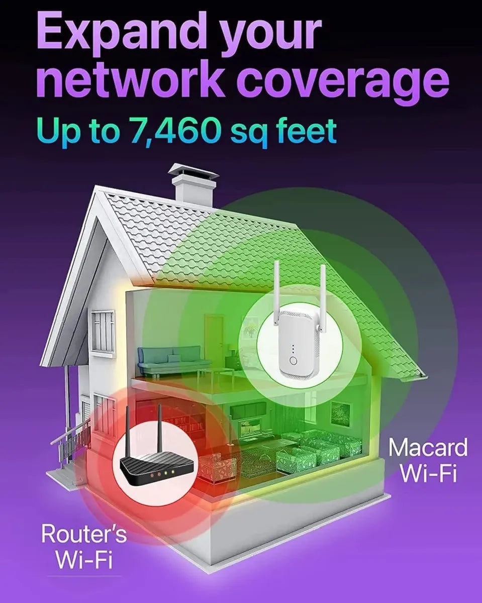 Extensor WiFi 300Mbps Con Puerto Ethernet - Macard