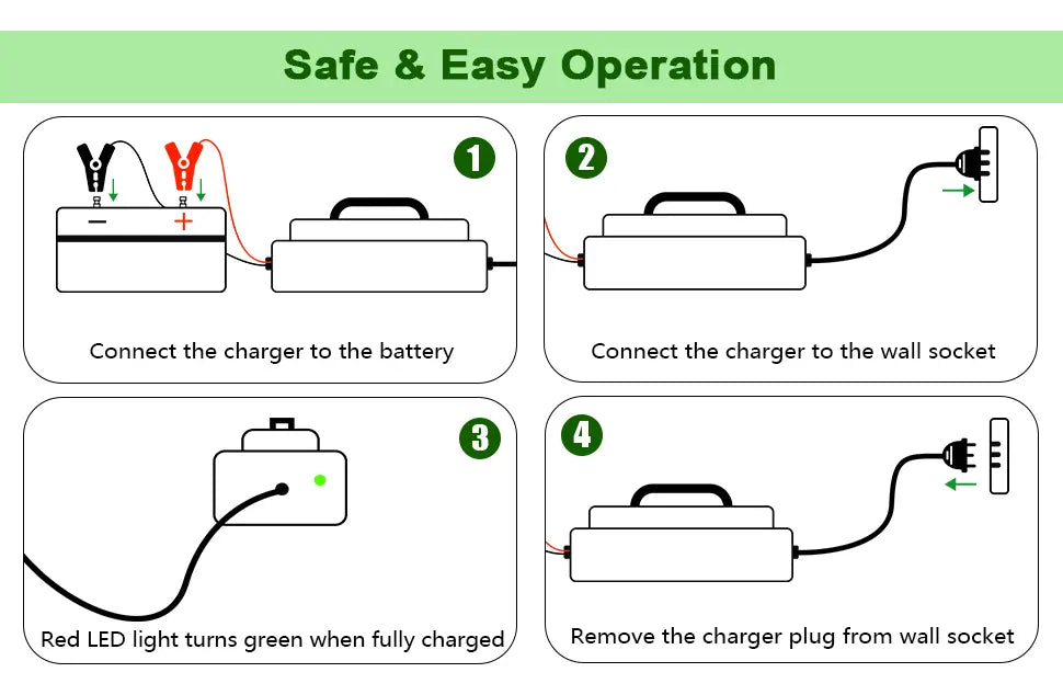 Cargador Batería De Litio Para Vehículos 43.8V 20A - MRP Charger