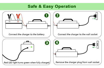 Cargador Batería De Litio Para Vehículos 43.8V 20A - MRP Charger