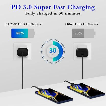 Cargador Rápido USB-C PD 25W + Cable 1.8M 2 Pack - Sybervolt